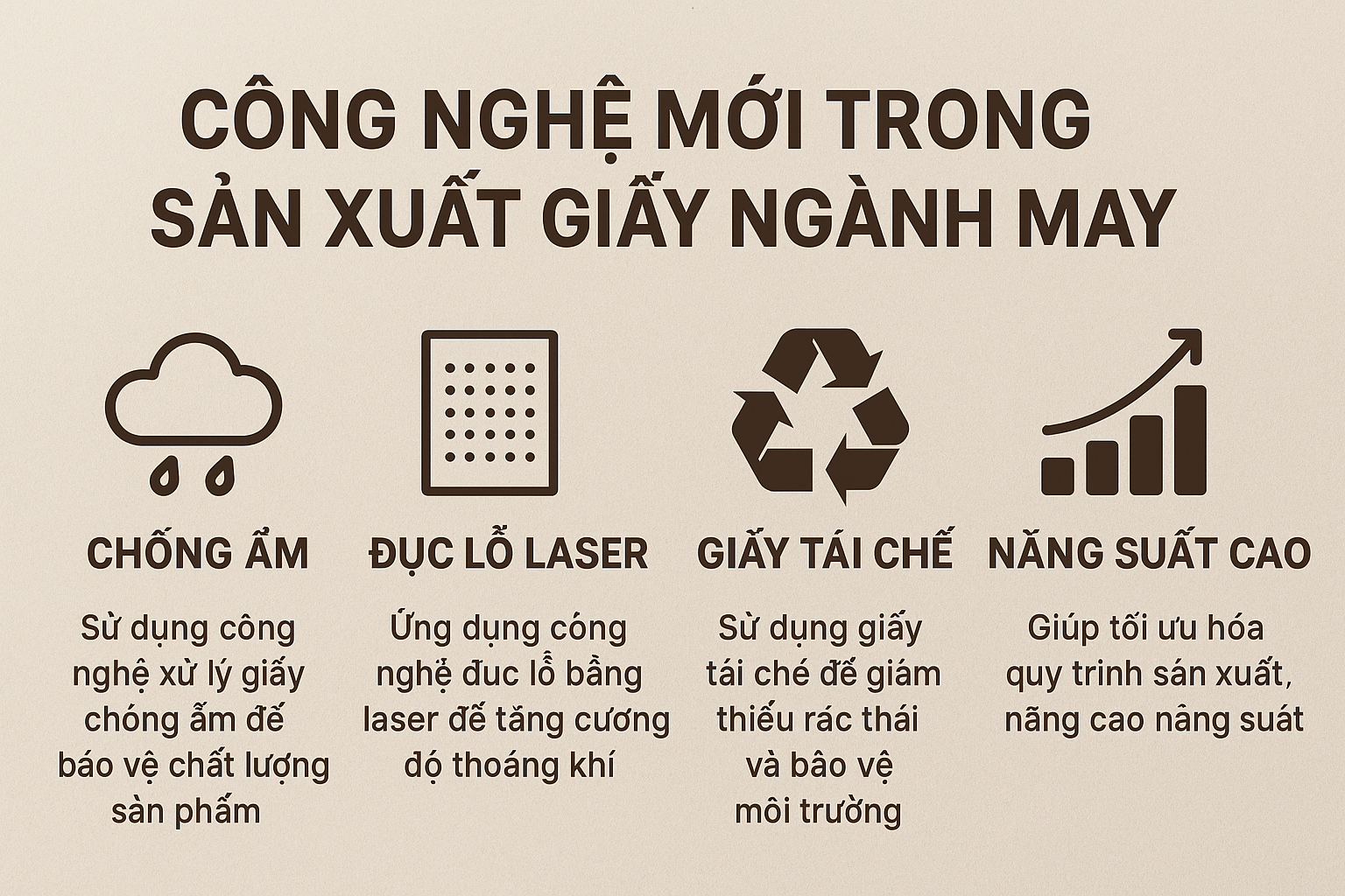 công nghệ mới trong sản xuất giấy ngành may